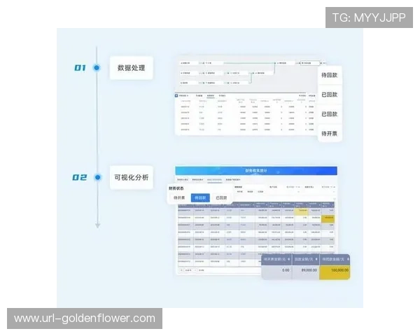 智能化推进阶段内自动化合同结算逻辑应用 显著缩短了产业链上下游的回款周期