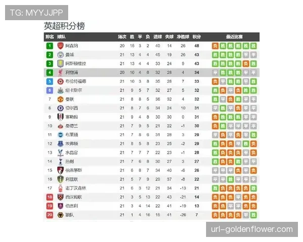 英超天王山之战前瞻：阿森纳主场迎战利物浦，胜负或决定冠军归属